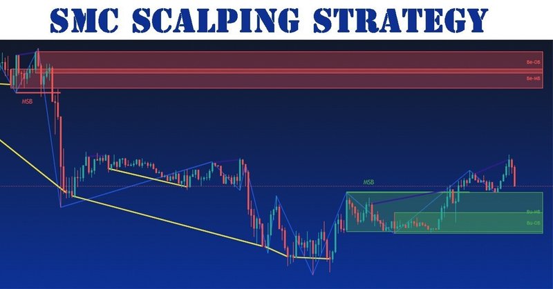 SMC Scalping Strategy