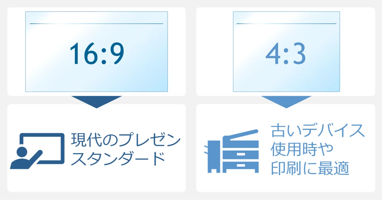 スライドの最適な縦横比について（16:9 vs 4:3 どちらがいいのか問題 