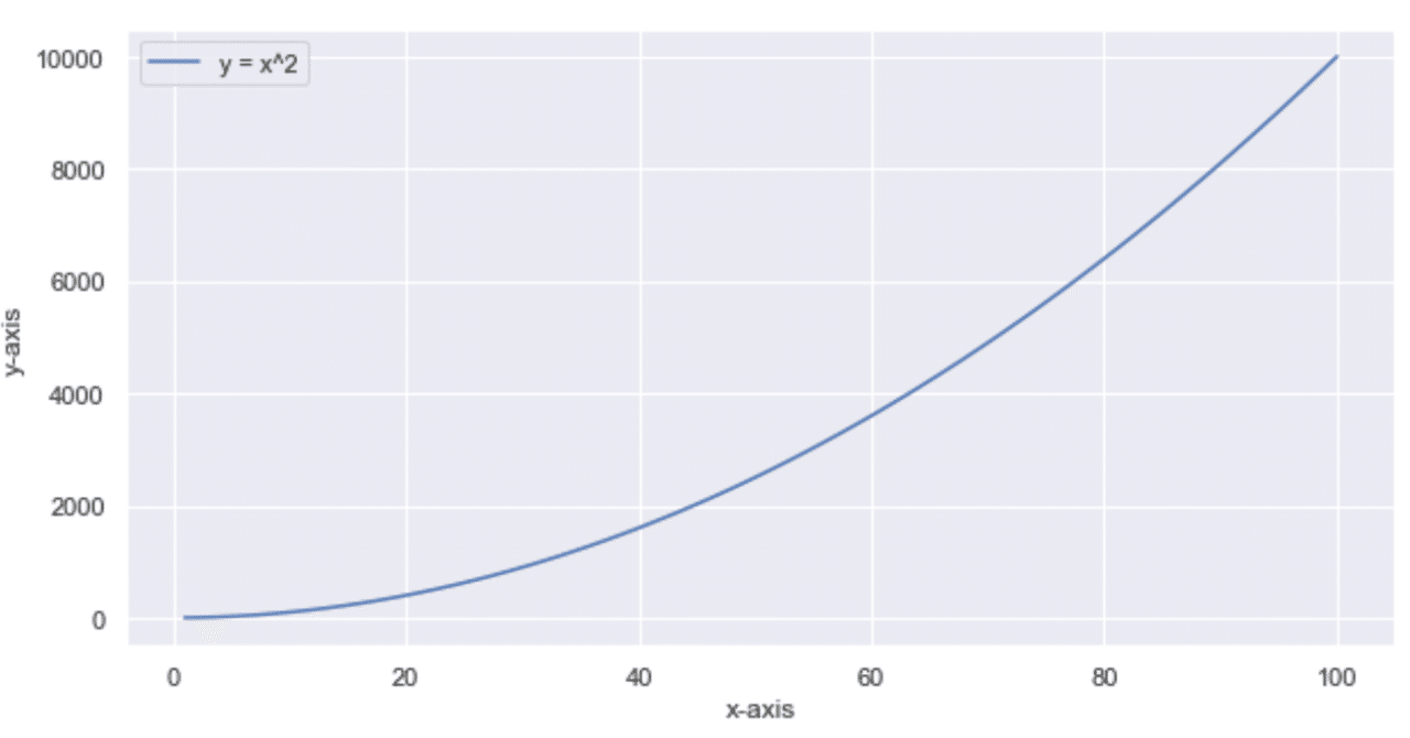 Matplotlib Seaborn の基本的な使い方 Roto Note Note Matplotlib Seaborn の基本的な使い方 Roto Note Note