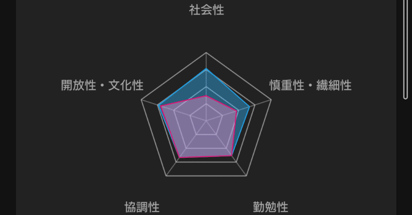 自己分析遺伝子検査キット(Genelife Myself2.0)検査結果｜たま