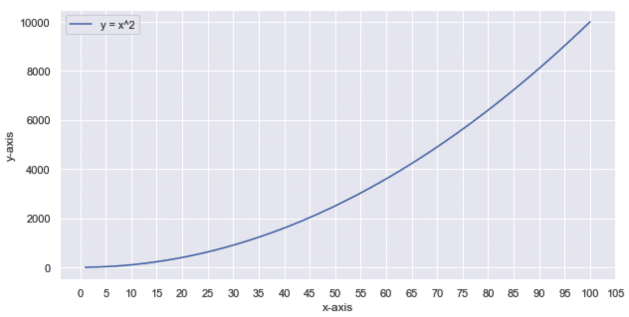 Matplotlib(Seaborn)の基本的な使い方｜hi-Rotou0027s Note｜note