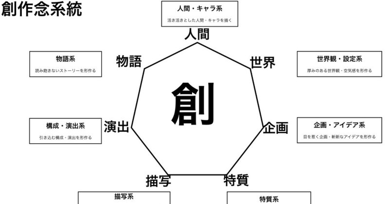 創作念系統 針とら Note