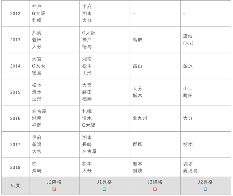 Bリーグとjリーグの昇降格制度の弊害 橋本 貴智 Note Bリーグとjリーグの昇降格制度の弊害 橋本 貴智 Note