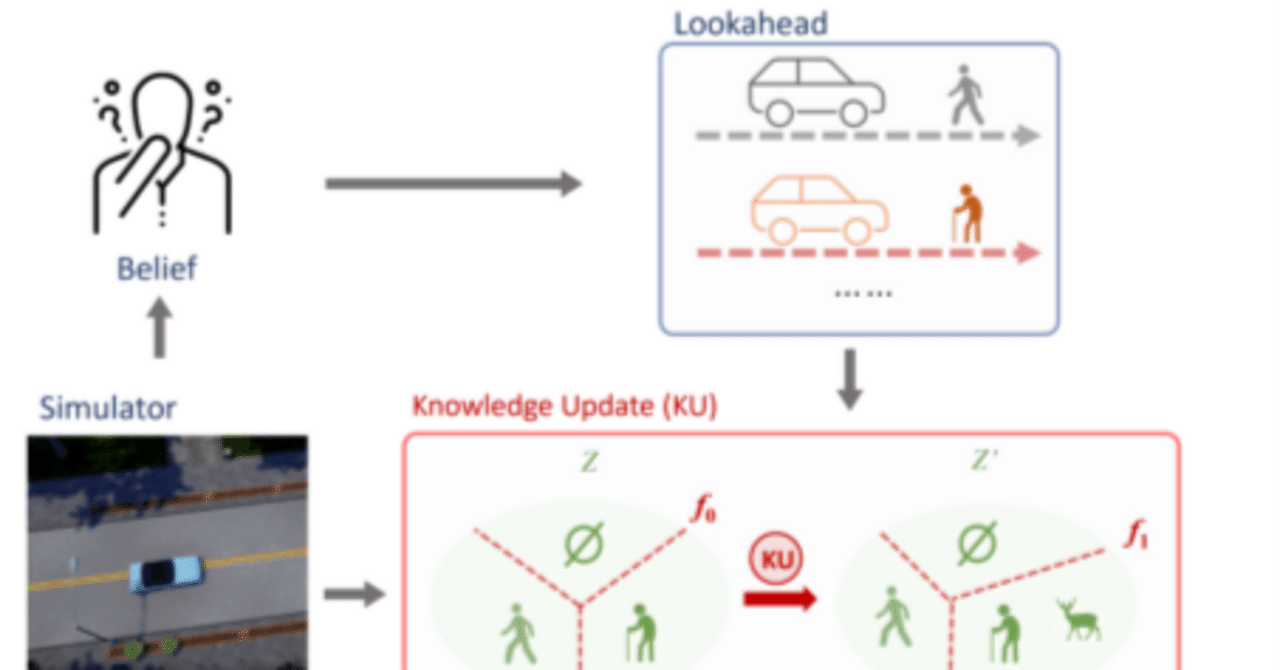 AI 論文]オンラインメタ強化学習によってリアルタイム適応能力を与えられる話｜すめらぎ