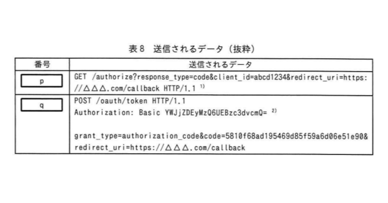 情報処理安全確保支援士2023年(令和5年)春午後2問2(2,514 文字)｜イナ