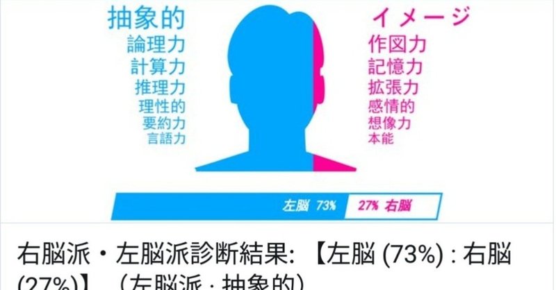 左脳派 右脳派診断 で典型的な左脳派になった方々へのメッセージ べっちょ Note 左脳派 右脳派診断 で典型的な左脳派になった方々へのメッセージ べっちょ Note