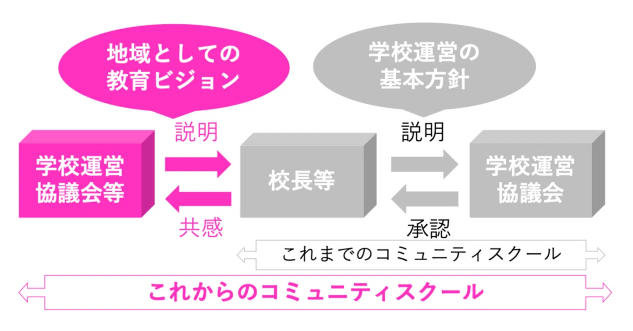 地域と学校をつなぐ「コミュニティスクール」が地方のまちづくりで