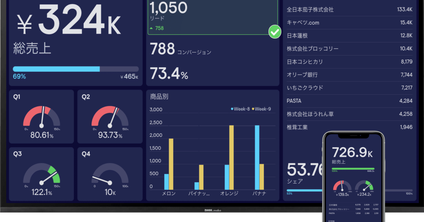Dashboards（ダッシュボード）写真集 Dashboards（ダッシュボード）写真集 Dashboards（ダッシュボード）写真集