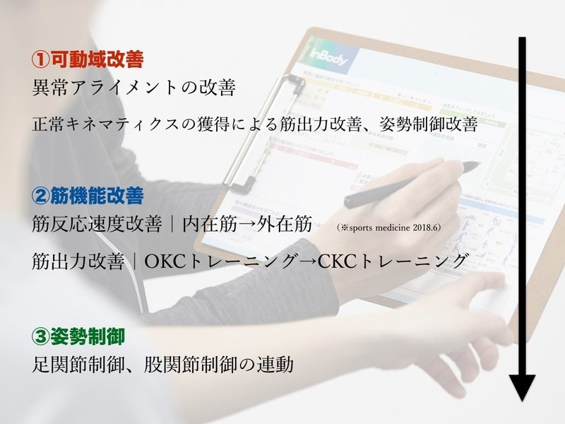 足関節捻挫の理学療法 アスレティックリハビリテーション 平 純一朗 Pt Jspo At Note 足関節捻挫の理学療法 アスレティックリハビリテーション 平 純一朗 Pt Jspo At Note