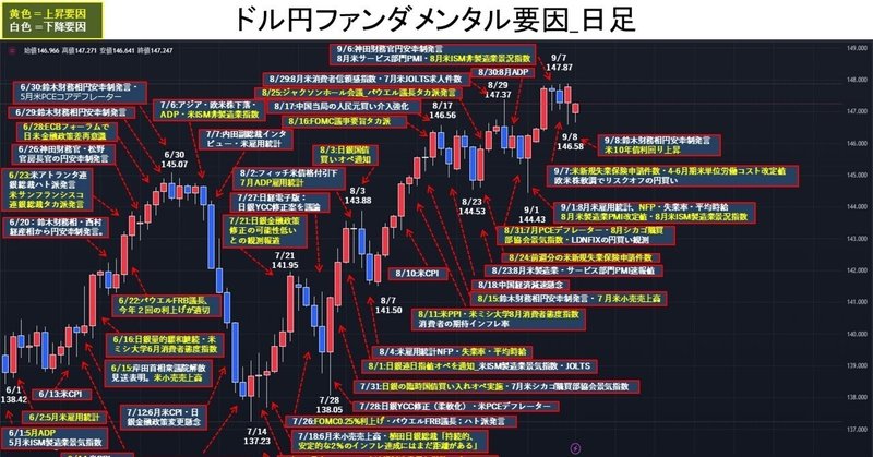 ドル円、鈴木財務相の円安牽制発言でも下値は限定的。