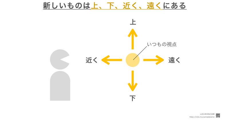 【図解505】新しいものは上、下、近く、遠くにある