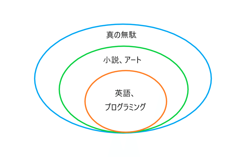 無駄なことをする勇気 きゅうり 矢野友理 Note