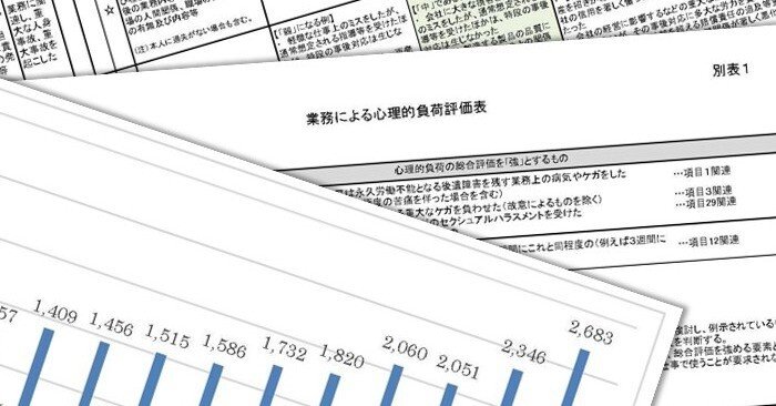 【中古】 精神障害等の労災認定 「心理的負荷による精神障害等に係る業務上外の判断指 新訂/労働調査会/労働調査会 中古】 精神障害等の労災認定 「心理的負荷による精神障害等に