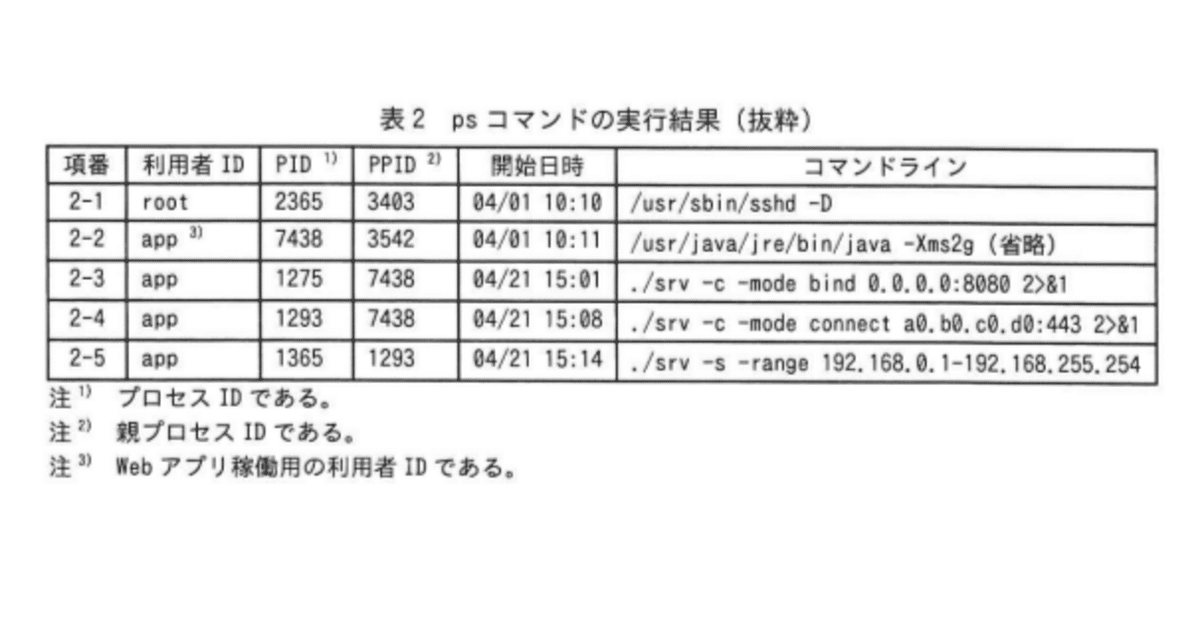 05031962888からの電話はZOZOTOWNツケ払いの督促！