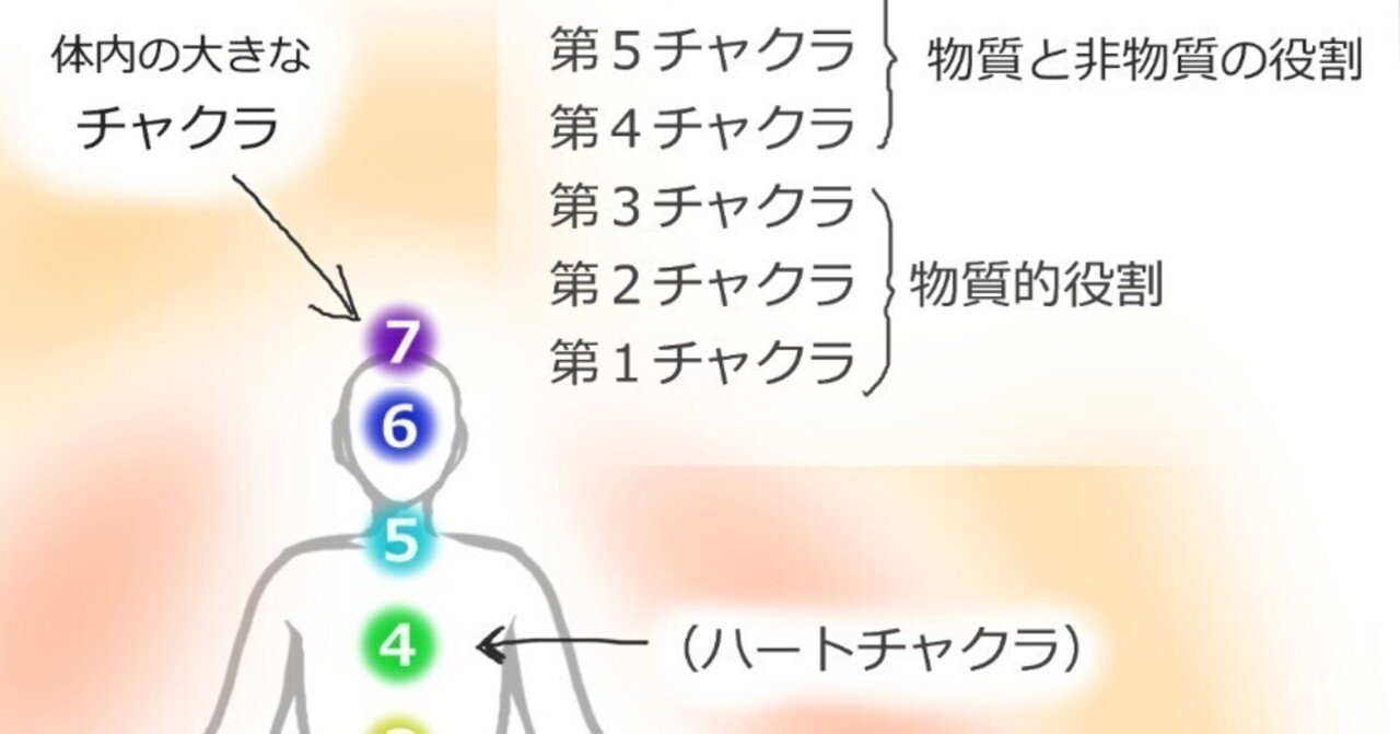 魂と霊体とチャクラ|絢月星晶☆アトリエホシキラ 魂と霊体とチャクラ|絢月星晶☆アトリエホシキラ