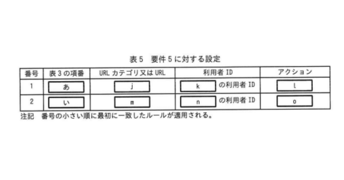 情報処理安全確保支援士2023年(令和5年)春午後1問3(2,063 文字 情報処理安全確保支援士2023年(令和5年)春午後1問3(2,063 文字