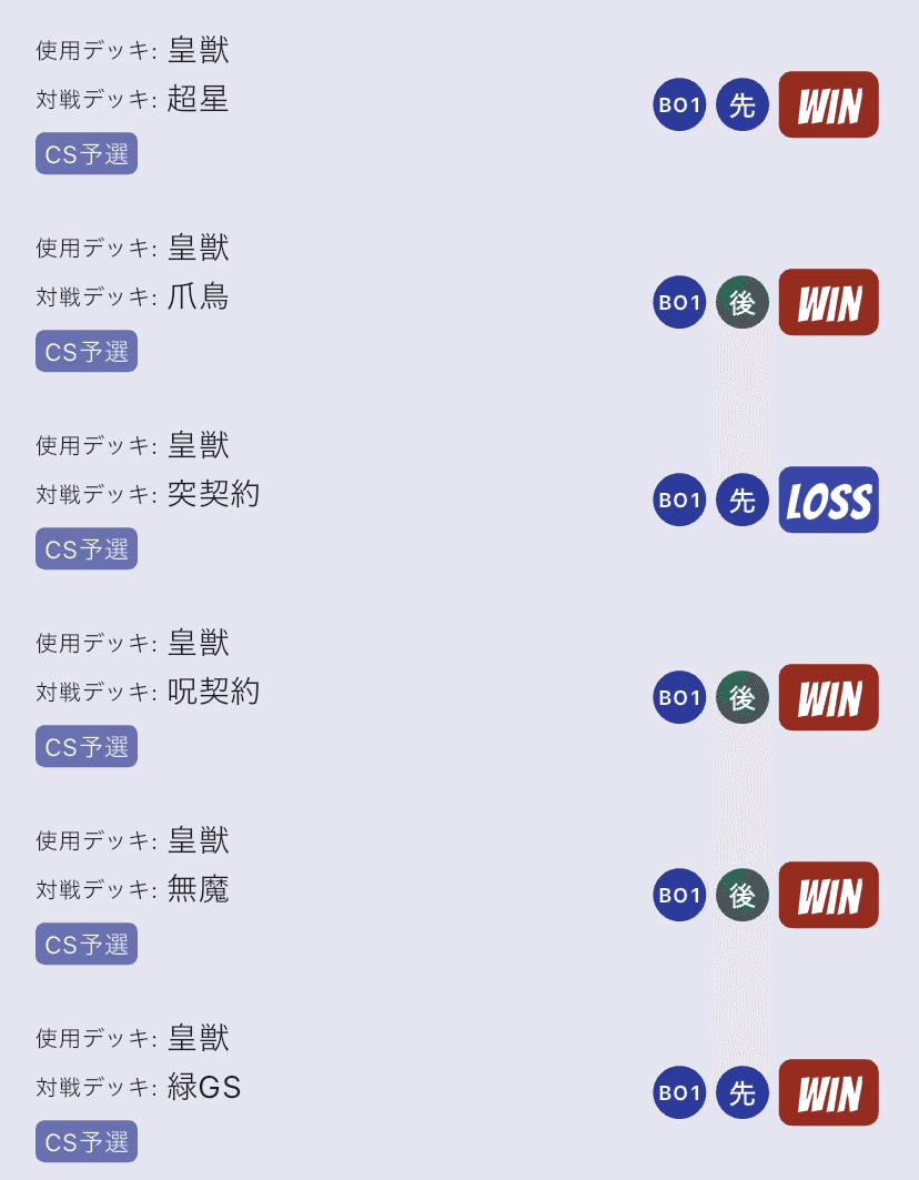 京都CSベスト8・巨影杯ベスト8 皇獣 紹介｜宇井.BS