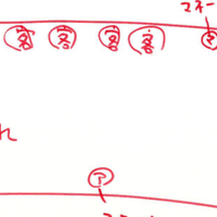 オムライスrtaの会を行います 2か月ぶり2度目 すみもと Note