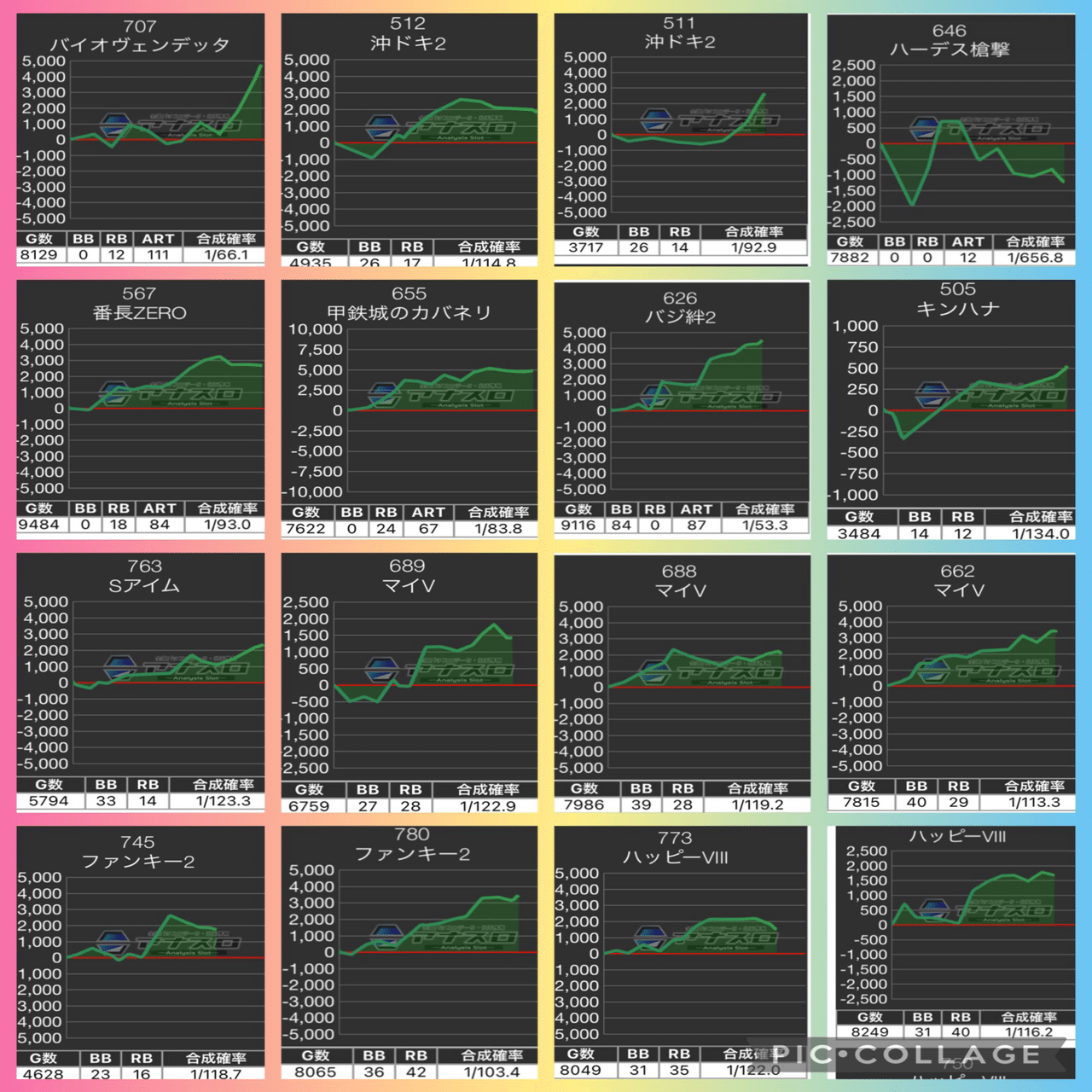 ライブガーデン栃木本店さんデータまとめ✍️｜こはる