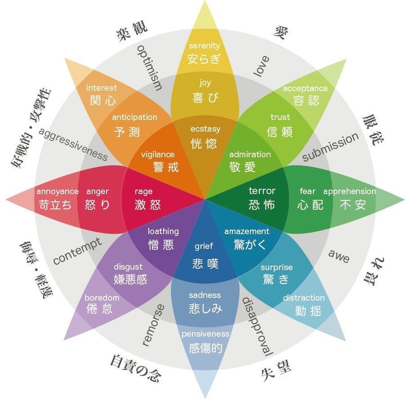 感情とは何か