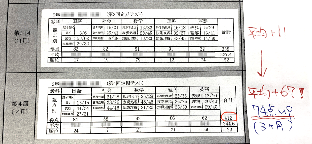 合格ロードマップ