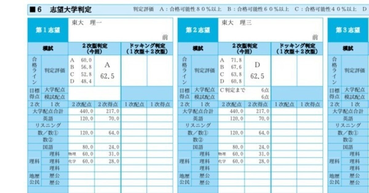 定番のお歳暮&冬ギフトの商品をすべ 夏の東大冠模試返却フェスティバル ep.1 〜第一回駿台東大実戦 語学・辞書・学習参考書