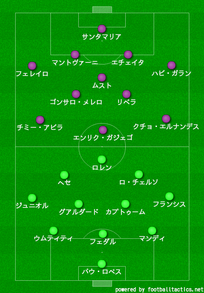ラ リーガ 第37節プレビュー 18 19 ナランハ Note