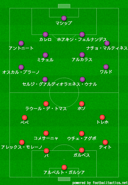 ラ リーガ 第37節プレビュー 18 19 ナランハ Note