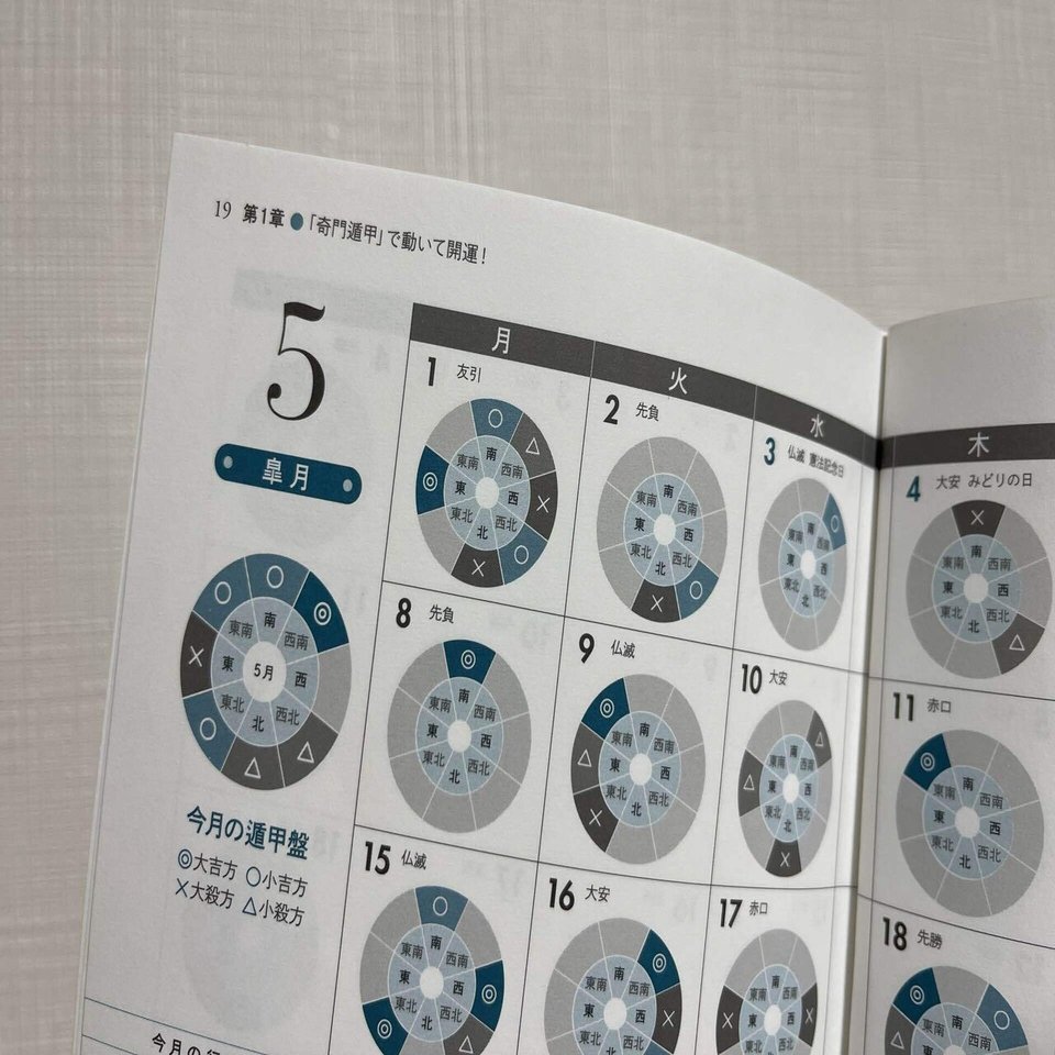 金運UP×仕事運開花！奇門遁甲プロ鑑定／開運方位×吉日×行動アドバイス付 奇門遁甲 引っ越し方位鑑定専用年盤・月盤  2025年6月～2026年6月までを大公開！2025年と2026年の年盤も公開！｜オフィスハマノ｜coconalaブログ 金運UP×仕事運開花！奇門遁甲 プロ鑑定／開運方位 ...