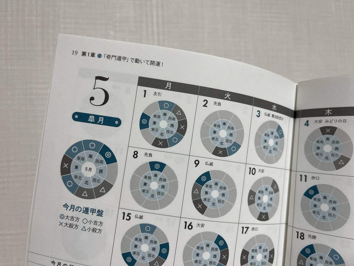 奇門遁甲を始めようと思っている人へ。｜言ノ葉の食堂（ぶち）｜“私の”心地いいを探す日常