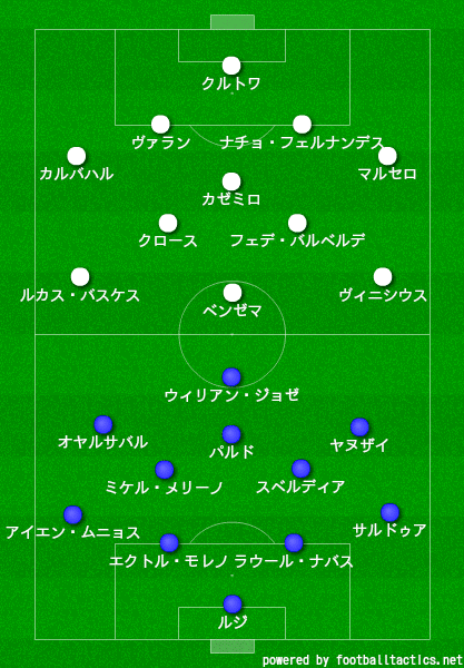 ラ リーガ 第37節プレビュー 18 19 ナランハ Note