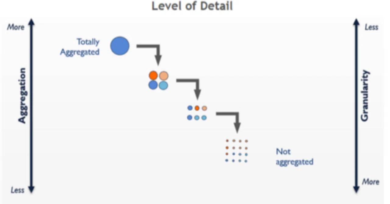 [Practice] Top 15 LOD Calculations in Tableau ①｜mm_tableau