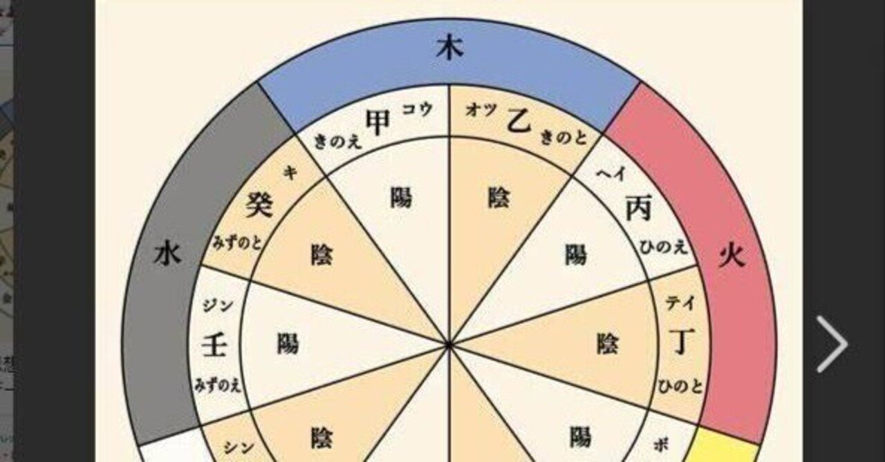 十干十二支のマニュアル作り｜ぱんだごろごろ