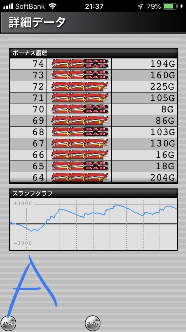 アイムジャグラーを全5.6にしてそれぞれ1万回転回すと一体どうなるのか