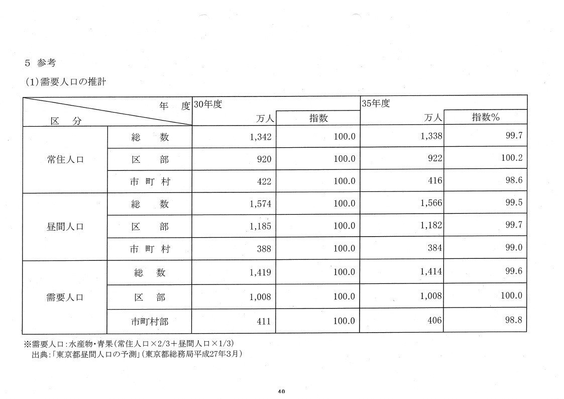 _３_東京都中央卸売市場豊洲市場事業計画書_page_42