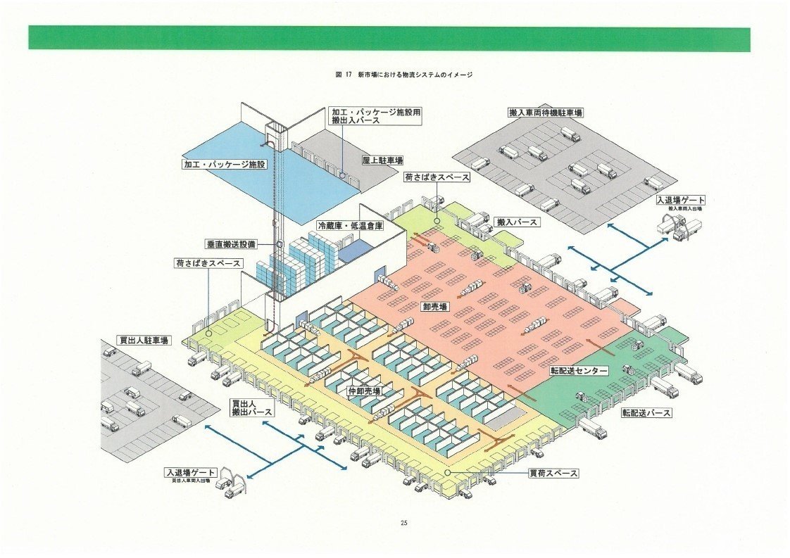 豊洲新市場基本計画_page_32