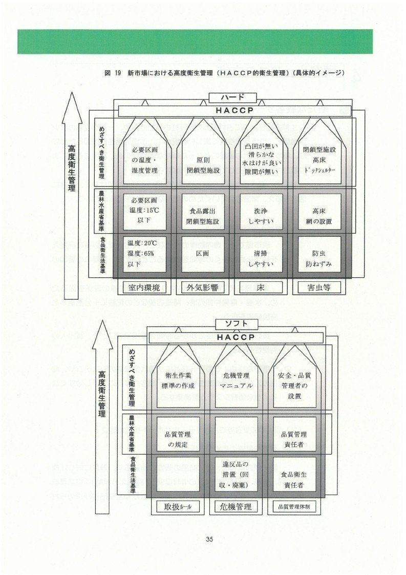 豊洲新市場基本計画_page_42