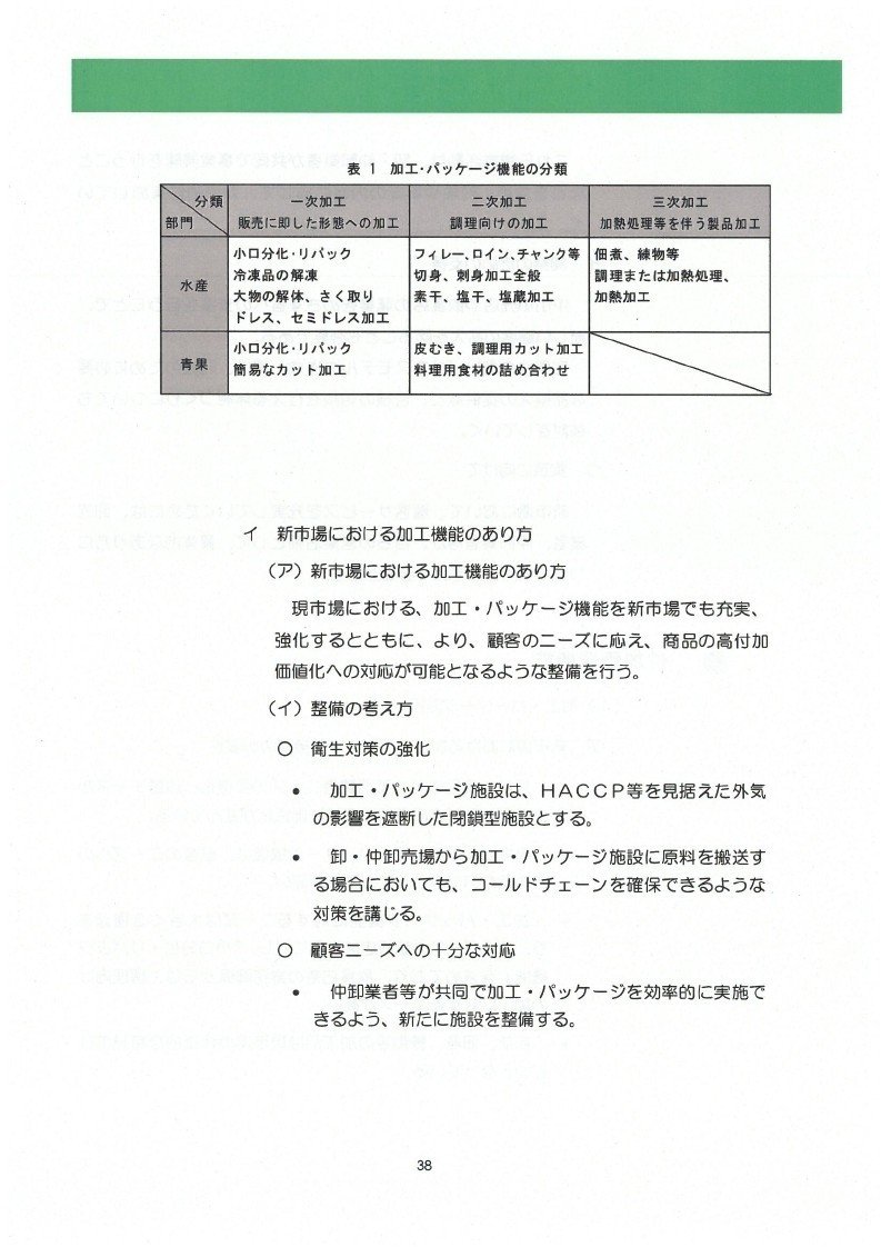 豊洲新市場基本計画_page_45