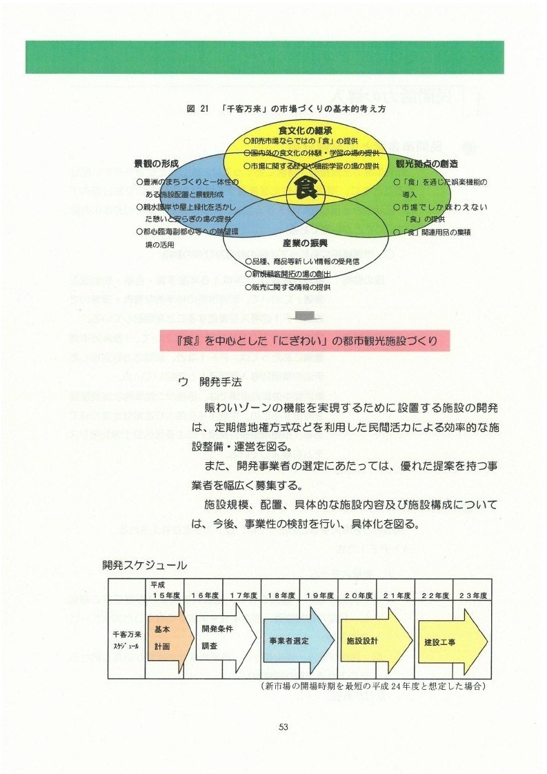 豊洲新市場基本計画_page_60