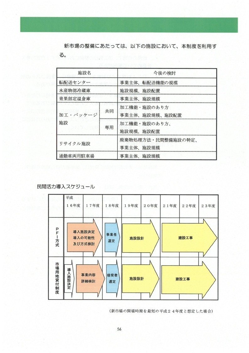 豊洲新市場基本計画_page_63