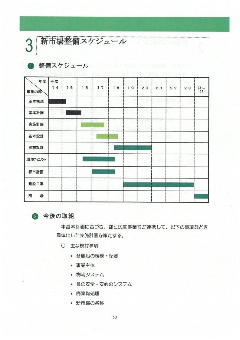 豊洲新市場基本計画_page_65