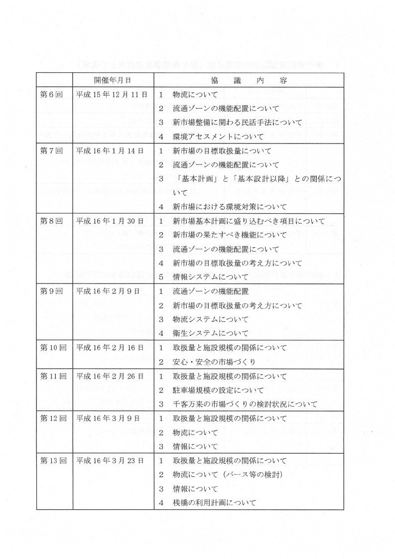 豊洲新市場基本計画_page_69