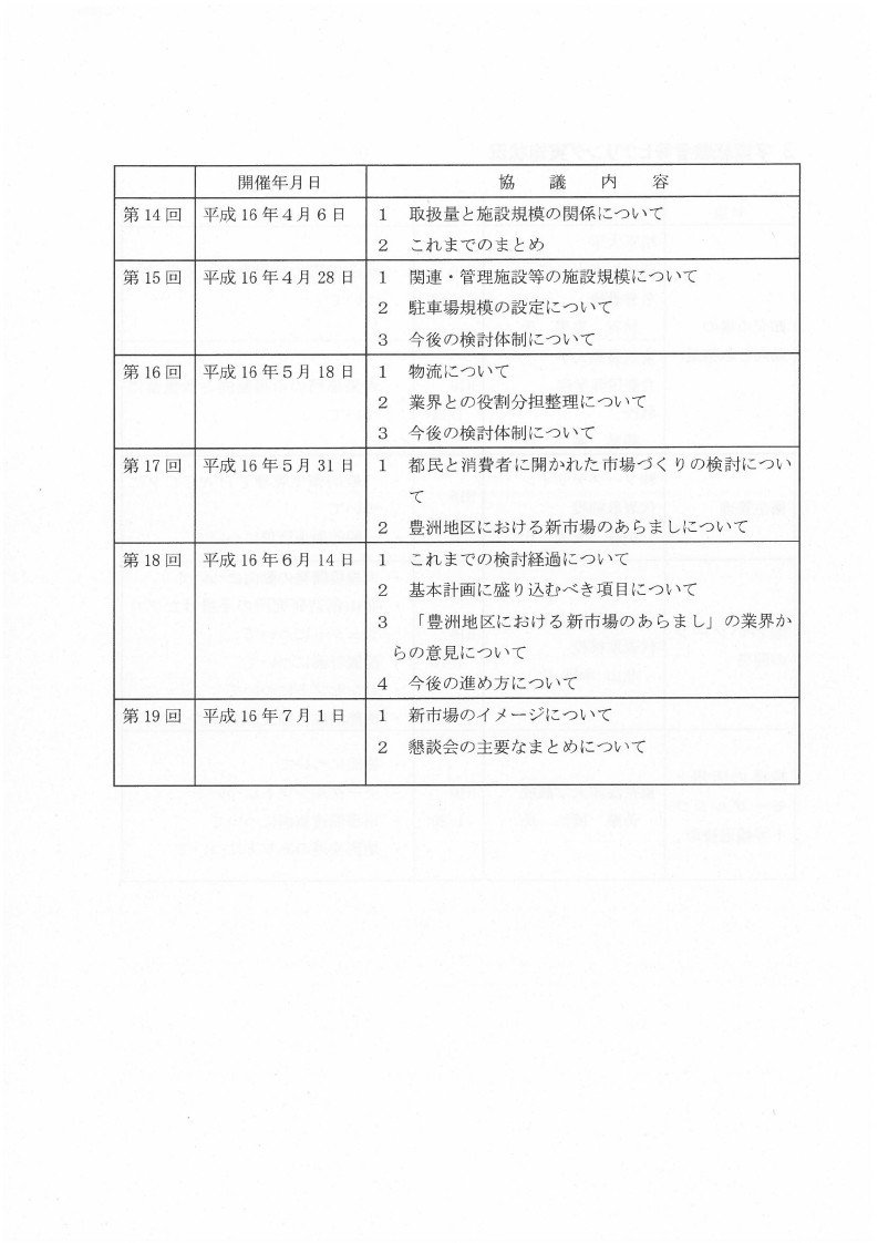 豊洲新市場基本計画_page_70