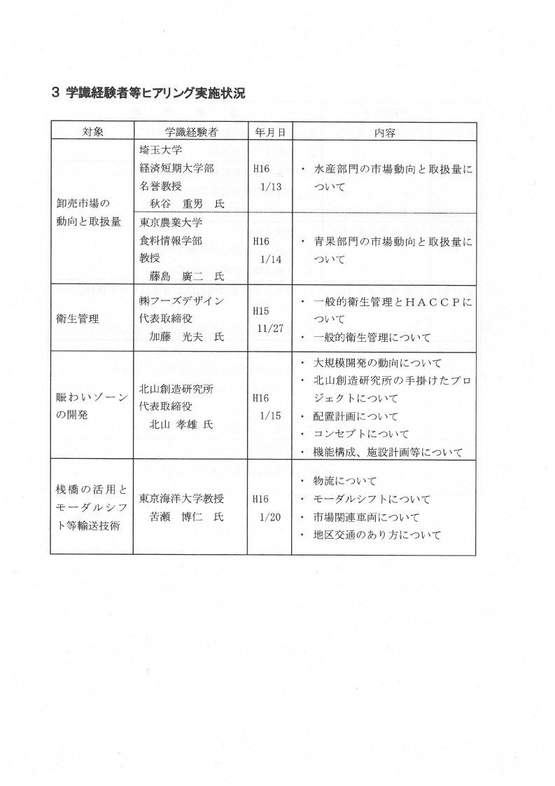 豊洲新市場基本計画_page_71