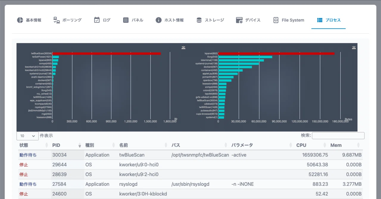 シン・TWSNMP開発日誌：ホストリソースMIB対応できた｜twsnmp