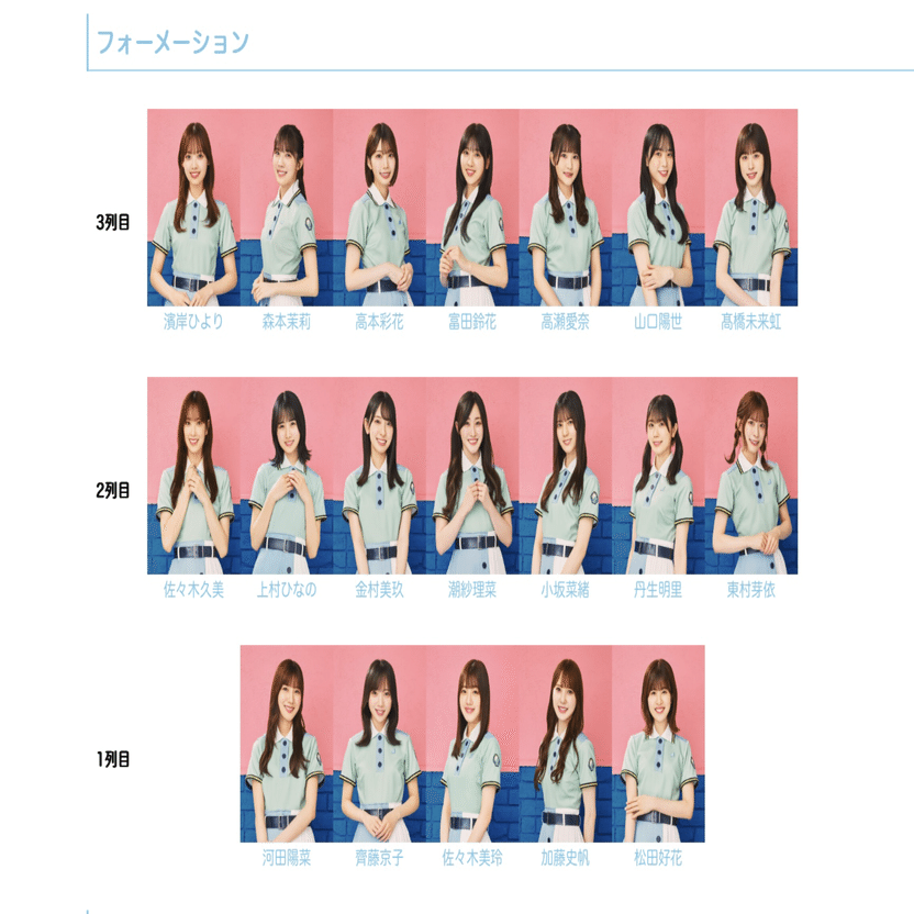 日向坂46 2ndアルバムの収録内容を改めて予想してみた｜パタグラフ