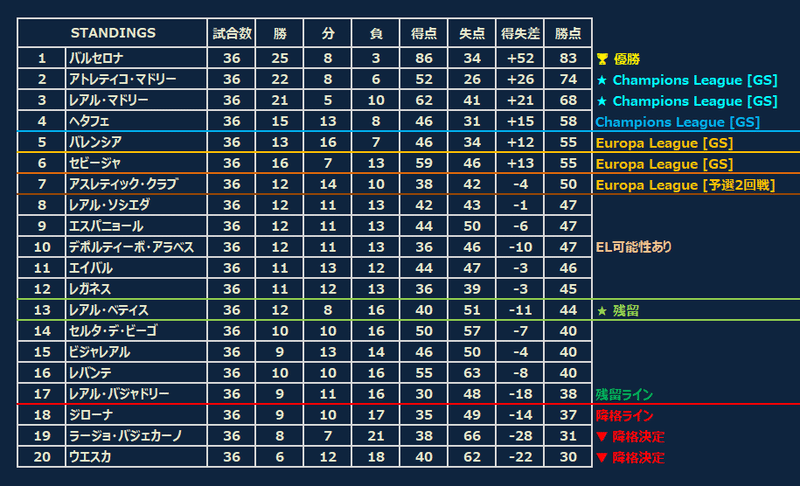 ラ リーガ 第37節プレビュー 18 19 ナランハ Note