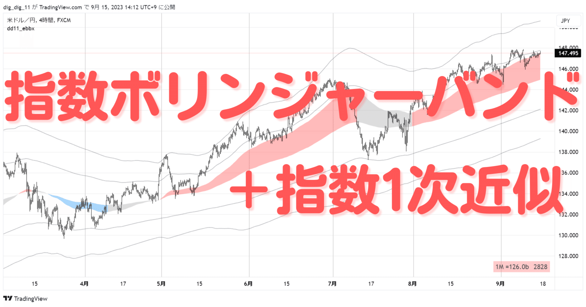 指数ボリンジャーバンド＋指数1次近似(EBBX)｜ここほれ！わんわん