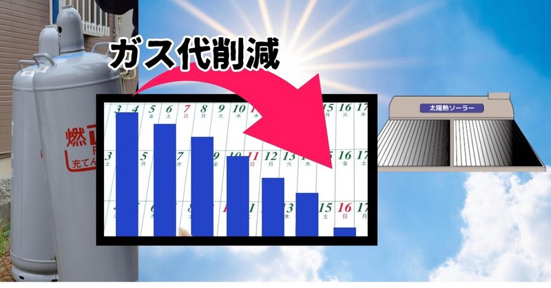 【実例紹介】ガス代が１/３に激減！太陽熱ソーラーのリアルな節約効果