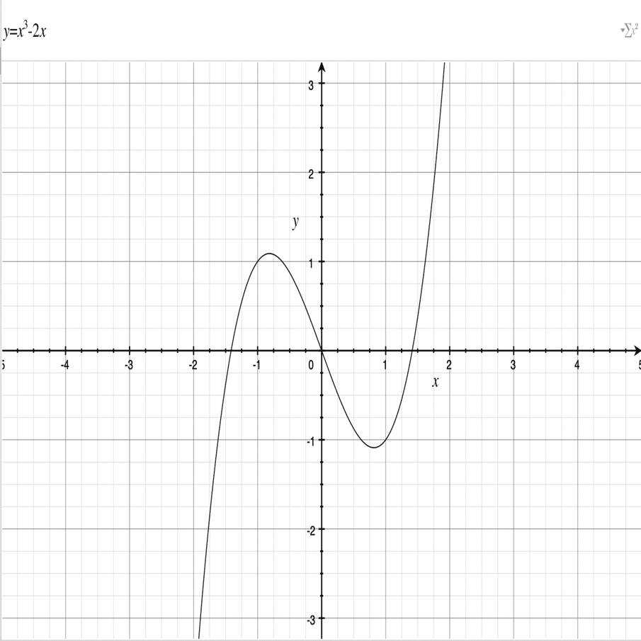 秘密鍵から公開鍵を作る楕円曲線暗号の簡単な仕組み｜けーご